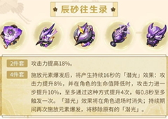 原神2.6版本新增圣遗物有哪些 新圣遗物一览