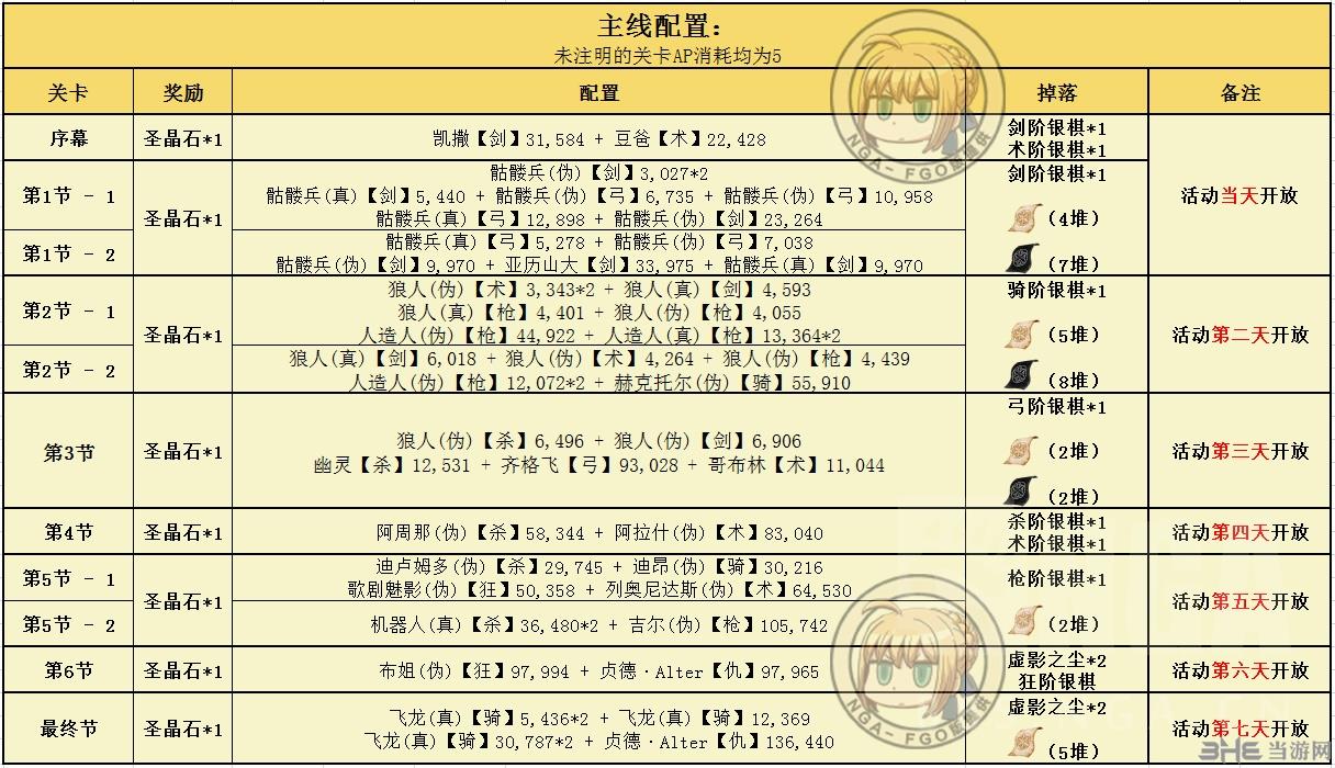 fgo赝作复刻主线配置图