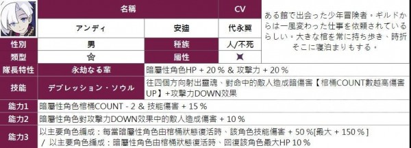 弹射世界四星角色汇总图