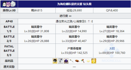 FGO夏日泳装复刻四区配置5