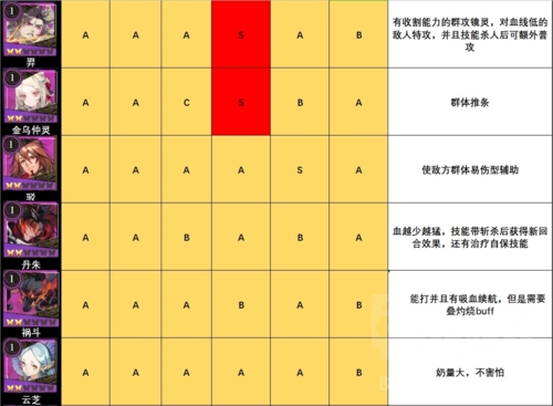 山海镜花节奏榜图4