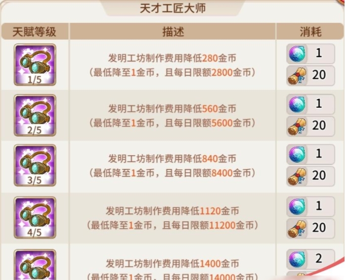 悠长假期制造天赋怎么点6