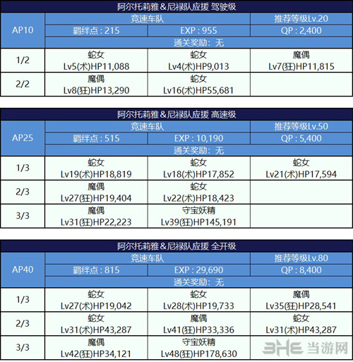 fgo暴君流星副本配置图片