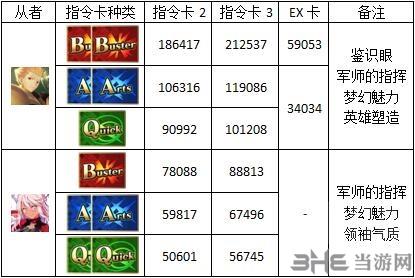 fgo圣诞三期6加成图片图片1