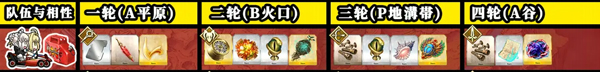 FGO夏日锦标赛阿尔托莉雅队
