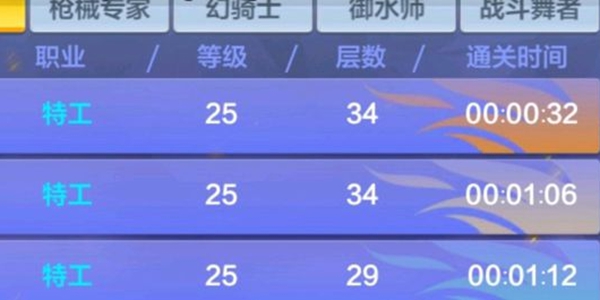 猎人手游职业刷图排行榜8