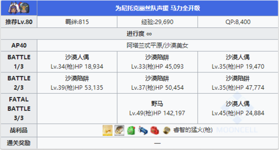 FGO夏日泳装复刻第一轮配置9