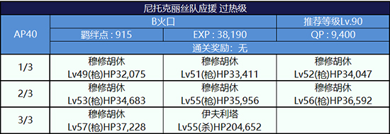 FGO夏日泳装复刻第二轮尼托克丽丝组4