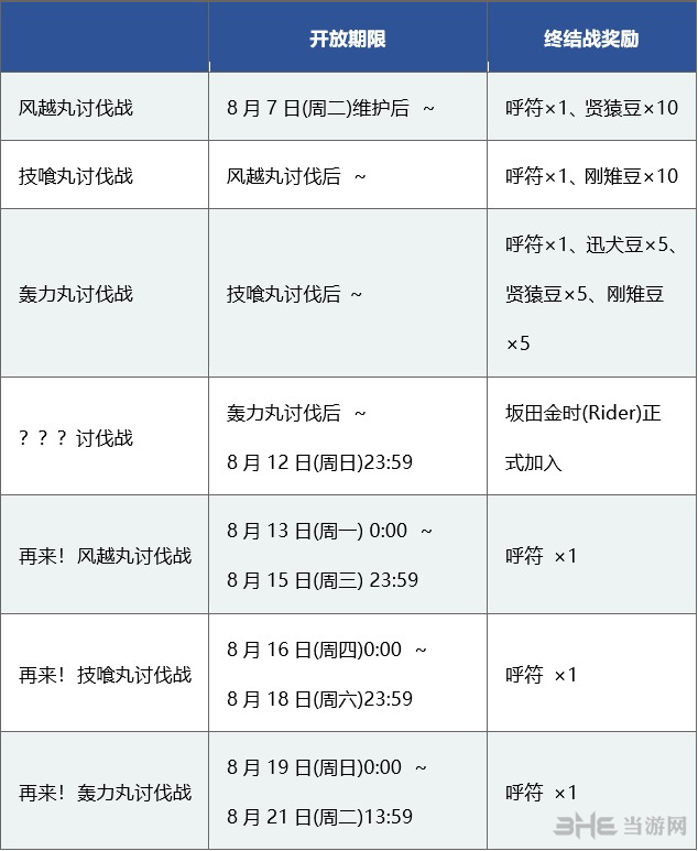 FGO鬼岛复刻讨伐战日程表图片