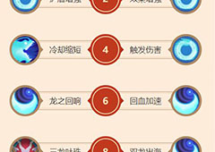 闹闹天宫龙王天赋加点推荐 AD龙王怎么加点