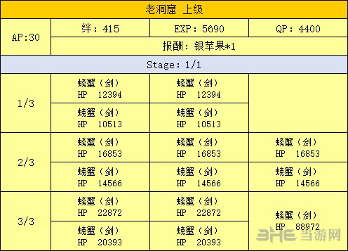 FGO泳装复刻洞窟副本图片3