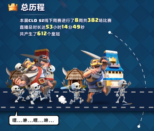 部落冲突:皇室战争图片2