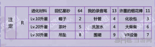恋与制作人许墨注定图片2