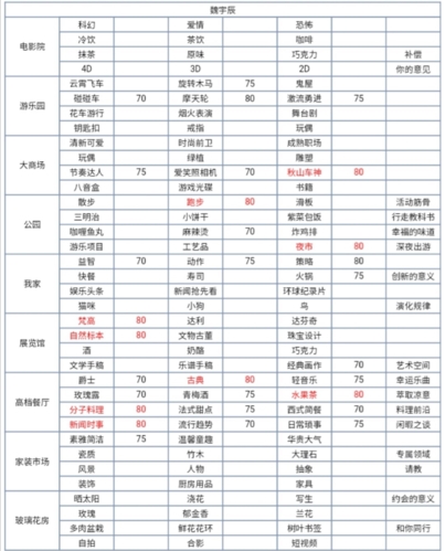 梦间集天鹅座3