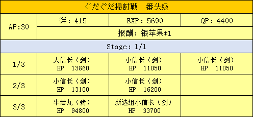 FGO扫荡战番头级配置