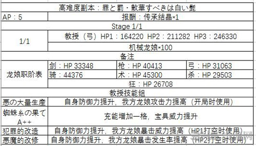 fgo万圣节三期高难本图片