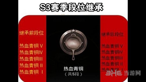 绝地求生刺激战场S3段位集成表图片1