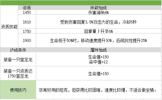 我的起源蛮族龙图鉴3