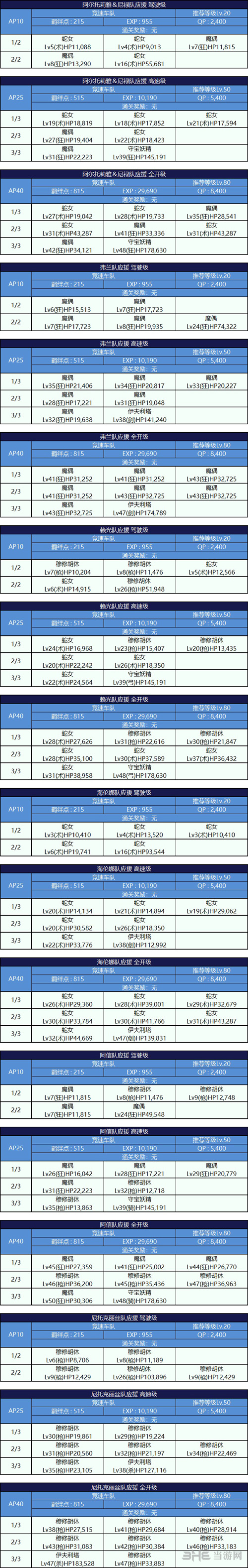 fgo锦标赛第二轮配置图片