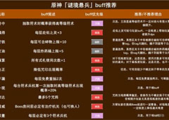 原神谜境悬兵BUFF怎么选 BUFF选择推荐