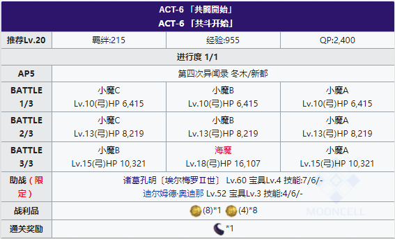 FGOFZ联动复刻ACT-6