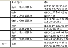忘川风华录灵器怎么重蕴 灵器重蕴技巧和思路