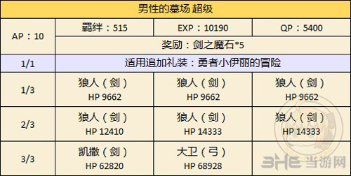fgo万圣节二期复刻女性从者限定图片5