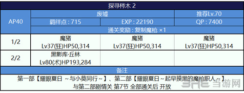 FGO泳装二期复刻每日本配置图片6
