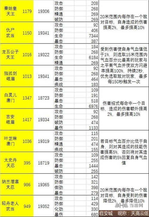 剑侠世界2护法截图2