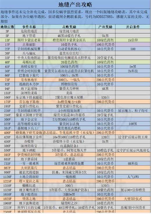 最强蜗牛地缝事件截图