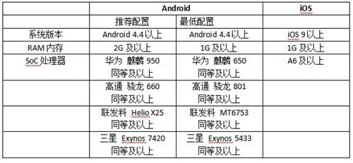 猫和老鼠手游适配机型
