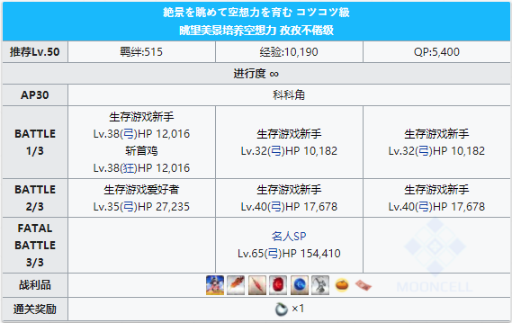 FGO泳装三期科科角