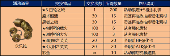 FGO明治维新复刻永乐钱兑换表