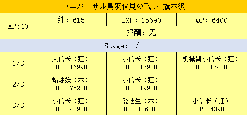 FGO鸟羽伏见旗本级配置