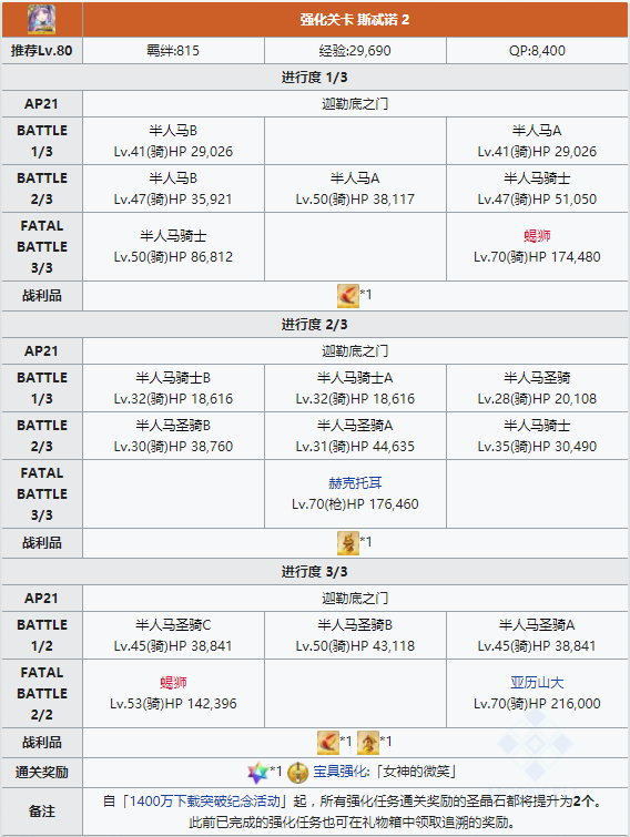 FGO斯忒诺宝具本