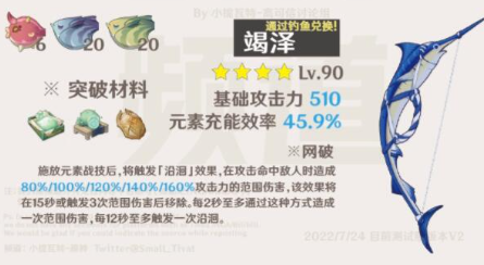 原神咸鱼弓需要什么材料?原神咸鱼弓培养材料一览 原神咸鱼弓需要什么材料1
