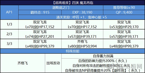fgo尼禄祭三期魔龙再临图片1
