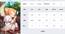 re0手游黑塔洛筋疲力尽怎么样 三星卡技能属性攻略