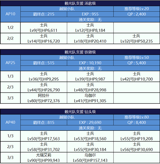 FGO监狱逃脱第一轮源赖光