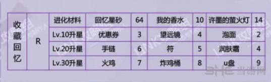 恋与制作人许墨收藏回忆图片2
