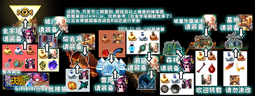 fgo万圣节副本流程