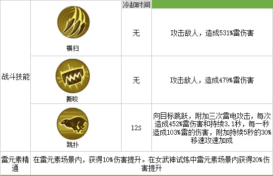 我的起源疯狂的雷牙虎图鉴3