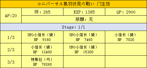 FGO鸟羽伏见门生级配置攻略 