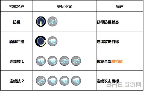 魂武者手游无畏技能1
