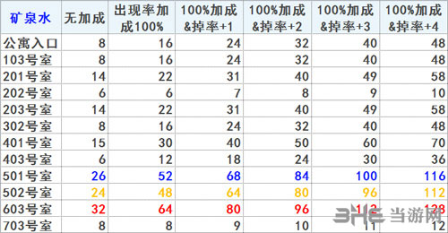 FGO空之境界复刻矿泉水2