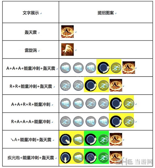 魂武者手游疾风技能2