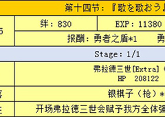 fgo万圣节二期复刻第十四节配置介绍 第十四节掉落一览