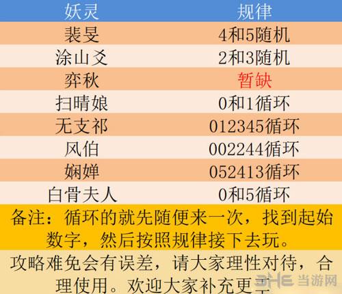 神都夜行录划拳奇缘7