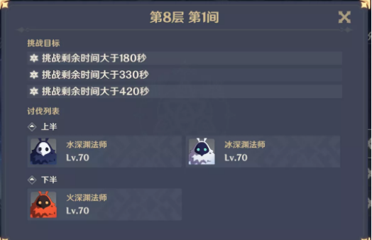原神手游深境螺旋第8层速通攻略图