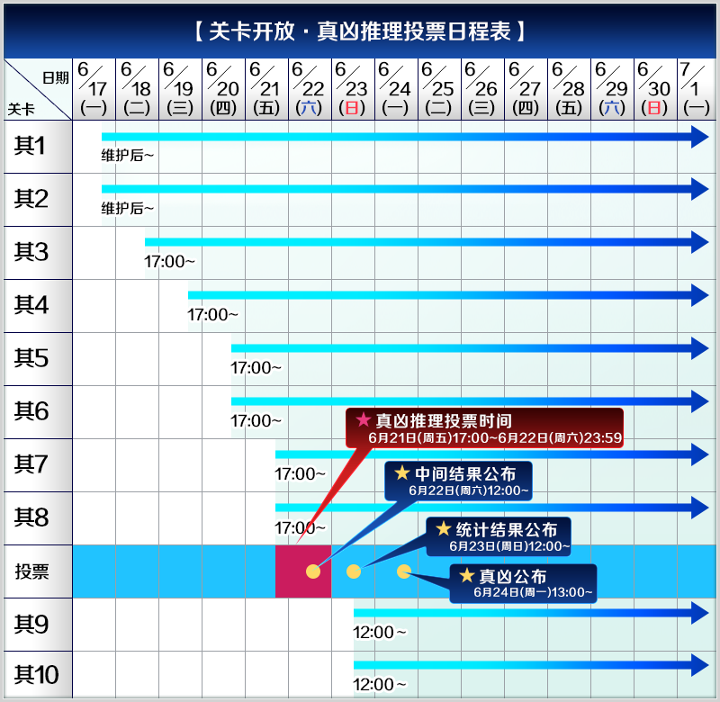 FGO虚月馆杀人事件关卡